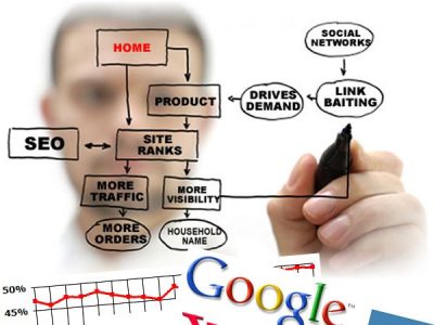 Ontrix Online Marketing & Website Design